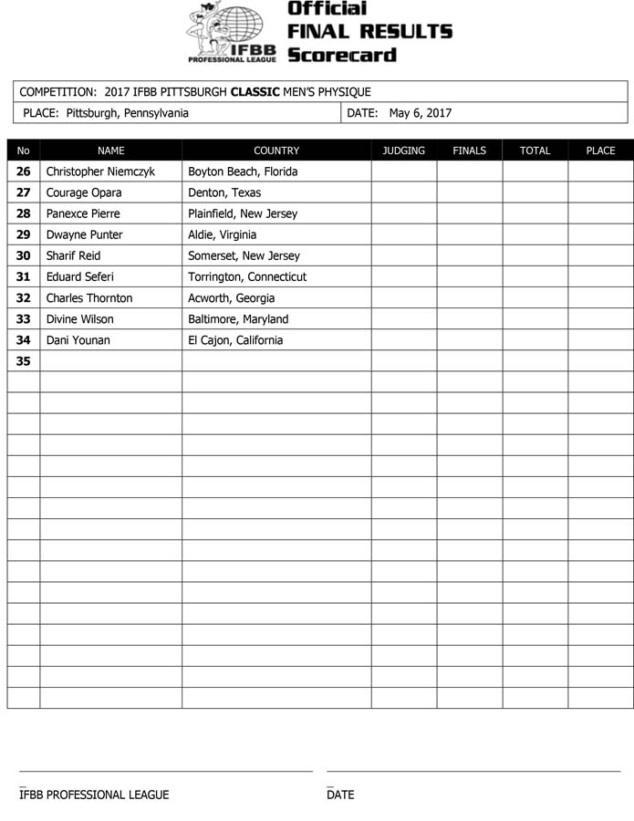 2017 IFBB PITTSBURGH FINAL RESULTS 2