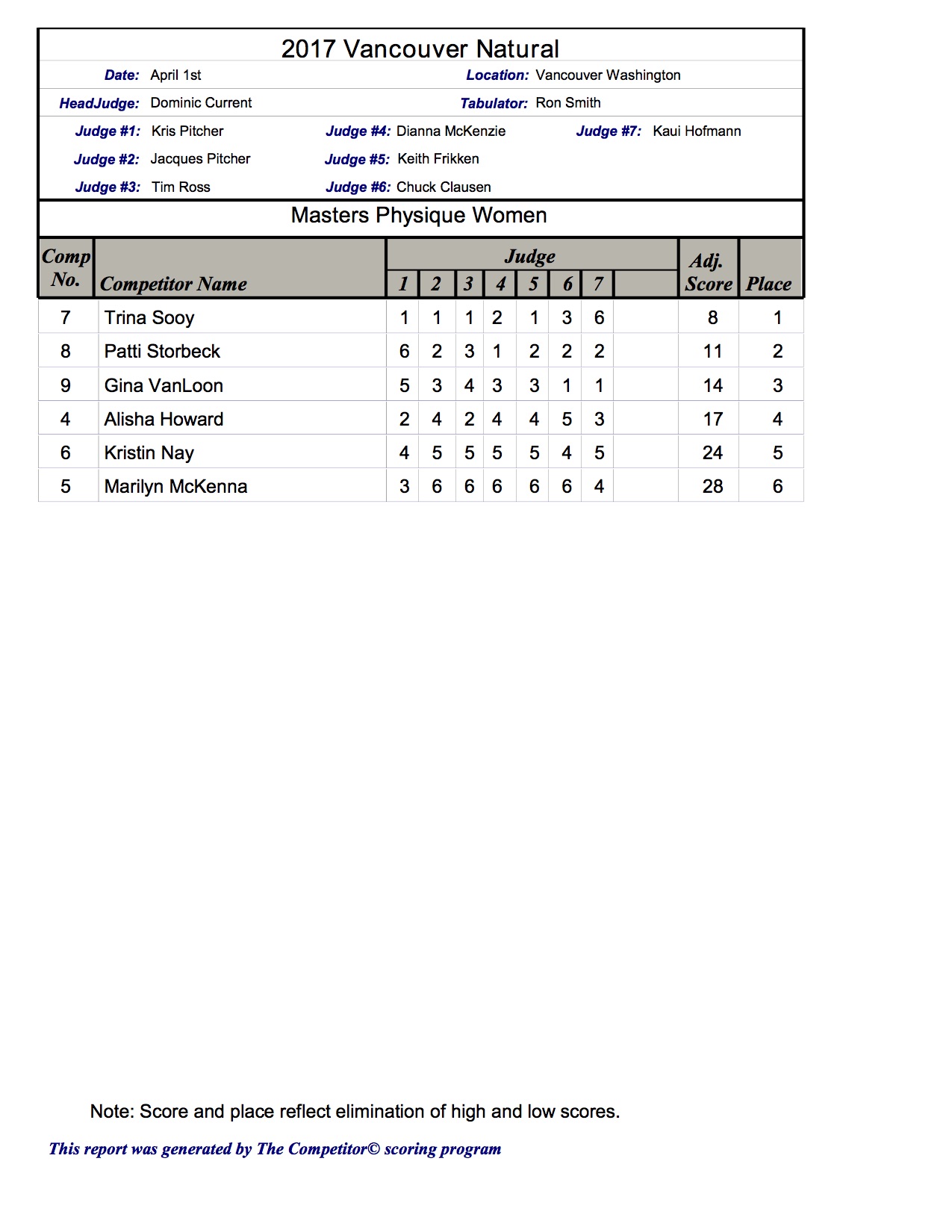 2017 Vancouver Scoresheets4