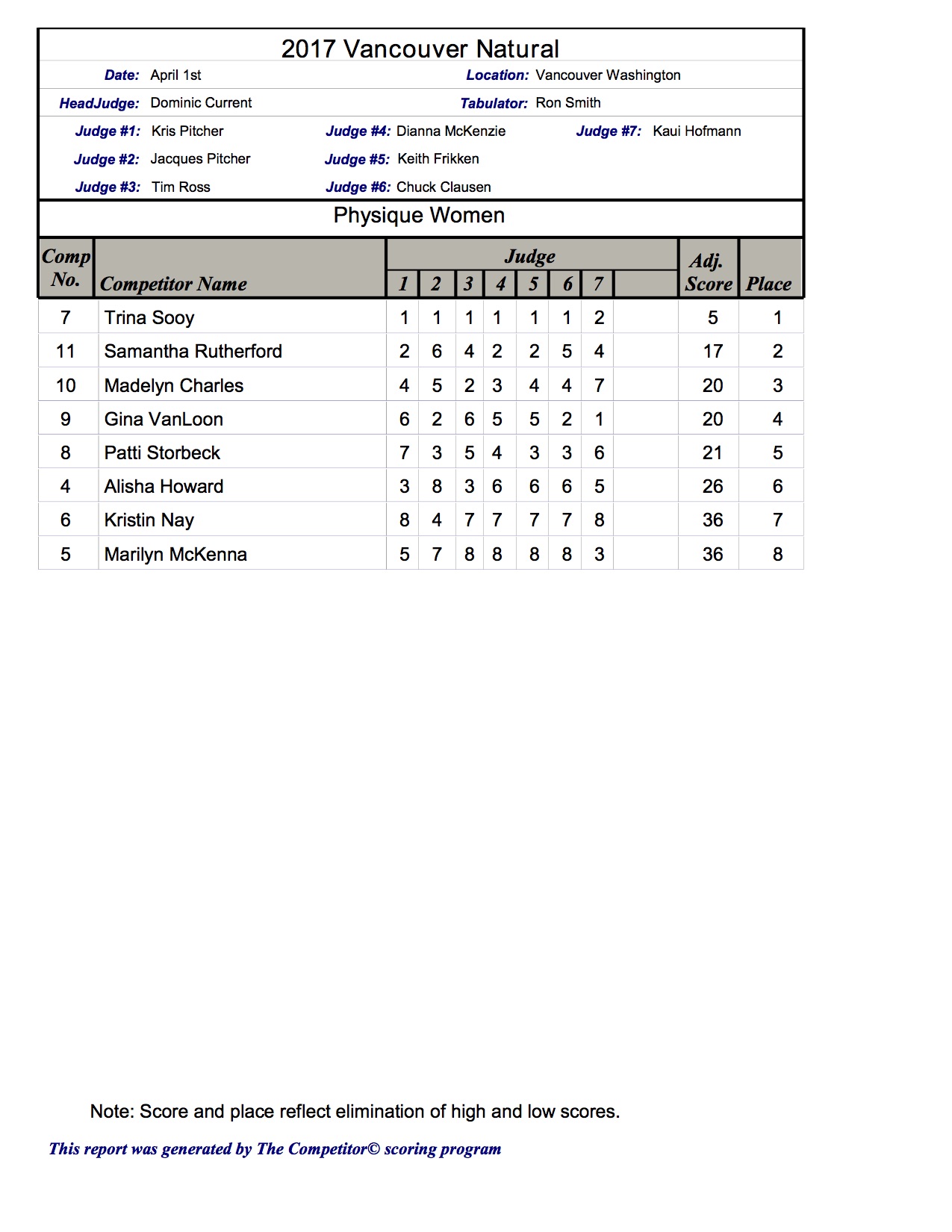 2017 Vancouver Scoresheets5