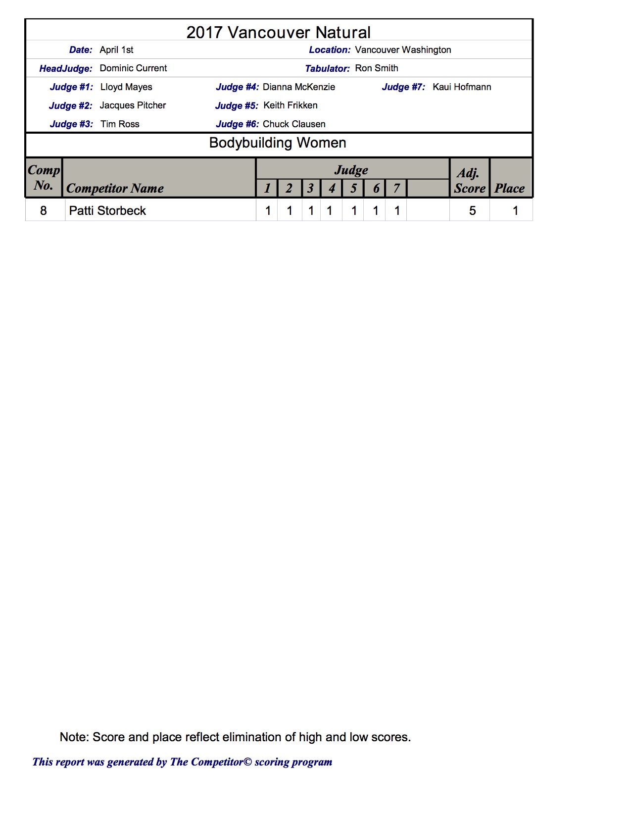 2017 Vancouver Scoresheets6