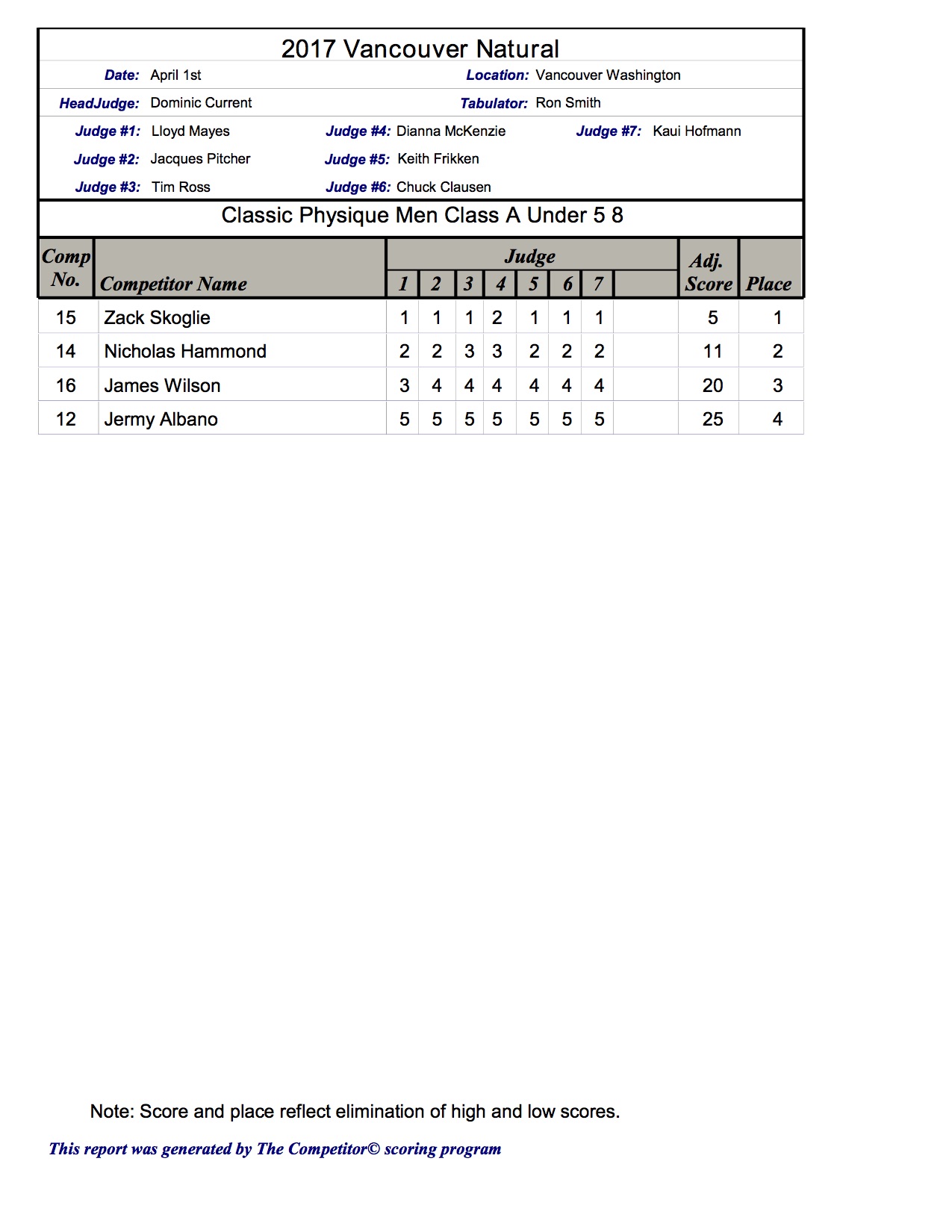 2017 Vancouver Scoresheets7