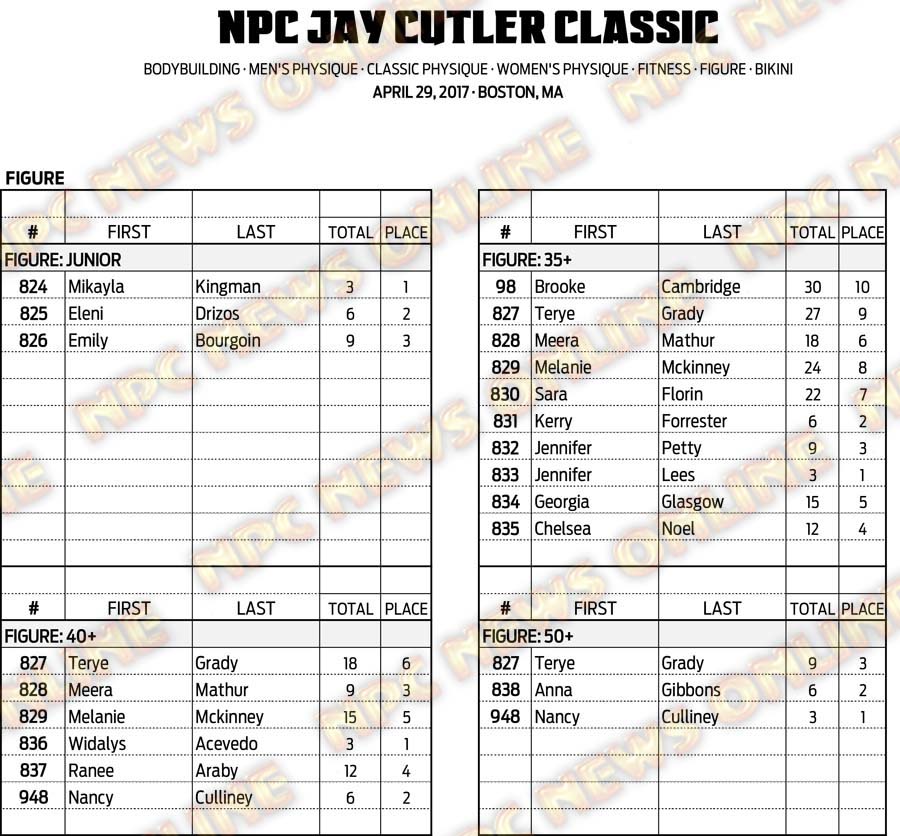 17NPC_CUTLER_SCORES