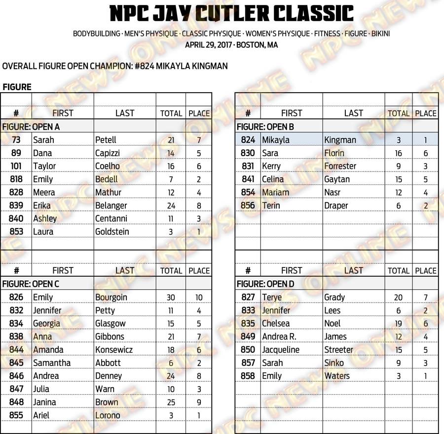 17NPC_CUTLER_SCORES