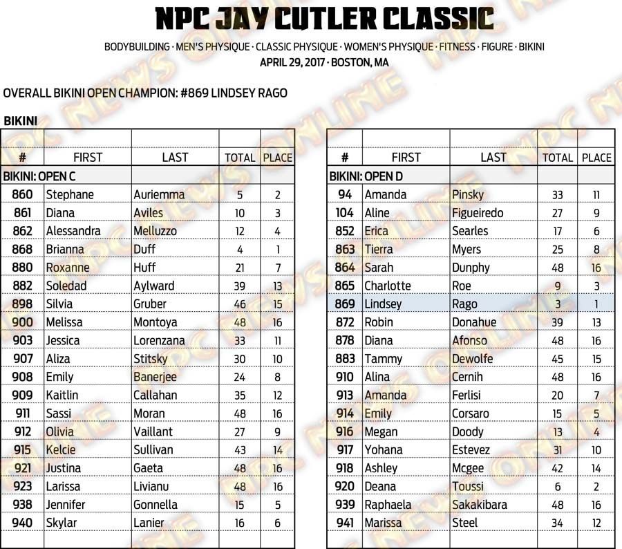 17NPC_CUTLER_SCORES