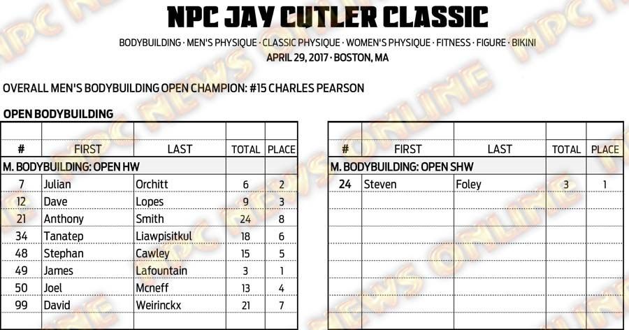 17NPC_CUTLER_SCORES