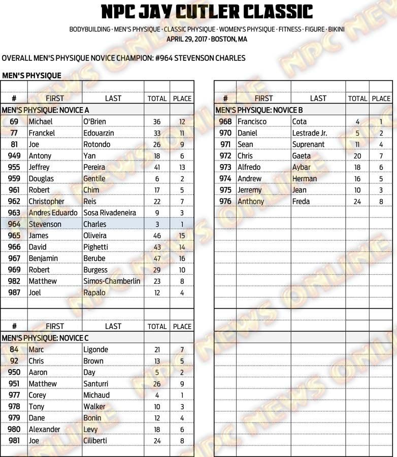 17NPC_CUTLER_SCORES