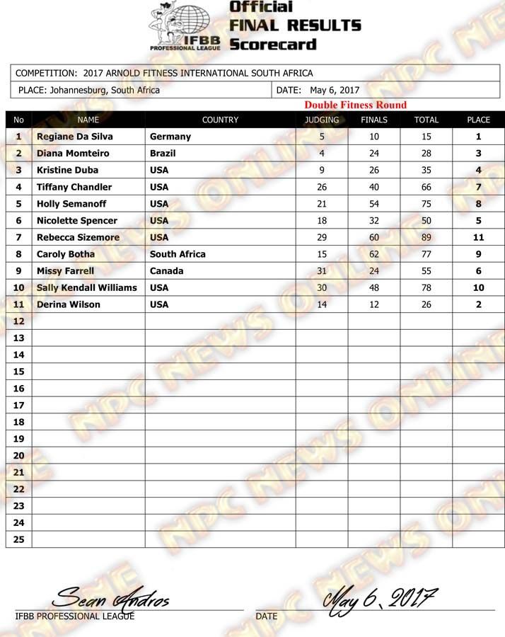 Microsoft Word - 2017 Arnold South Africa Final Results..docx