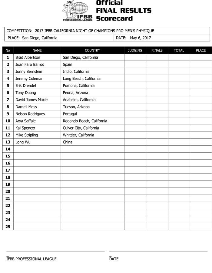 2017 IFBB CAL NOC Final Results 1