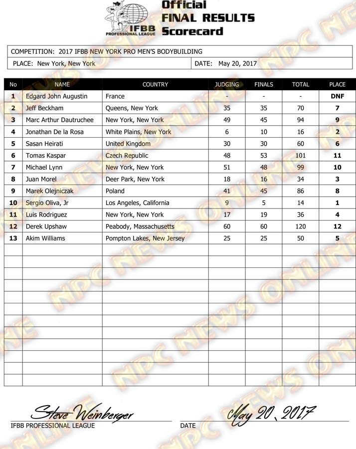 Microsoft Word - 2017 IFBB NY PRO Final Results.docx