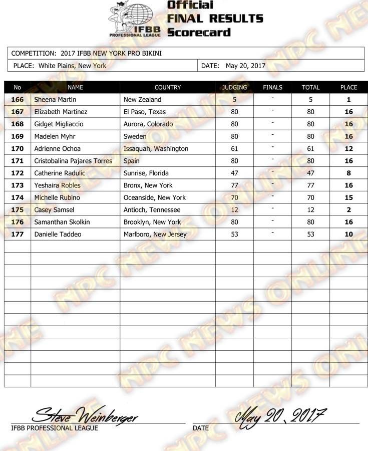 Microsoft Word - 2017 IFBB NY PRO Final Results.docx