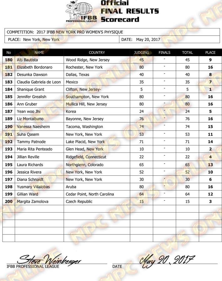 Microsoft Word - 2017 IFBB NY PRO Final Results.docx