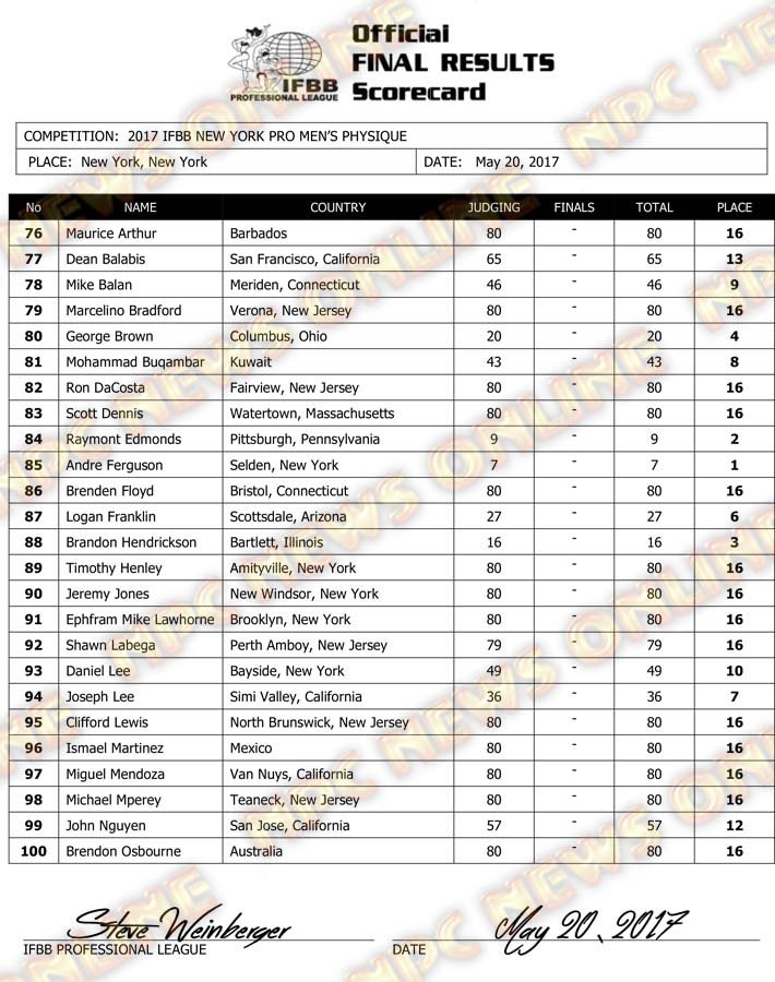 Microsoft Word - 2017 IFBB NY PRO Final Results.docx