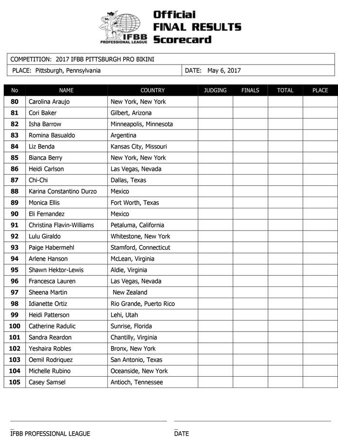 2017 IFBB PITTSBURGH FINAL RESULTS 5