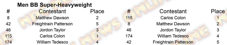 2017 Pittsburgh Championships Open Classes M BB Super Heavy Placing