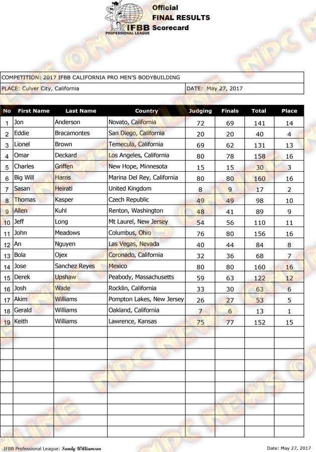 CAL_2017_ProMensBodybuilding-final