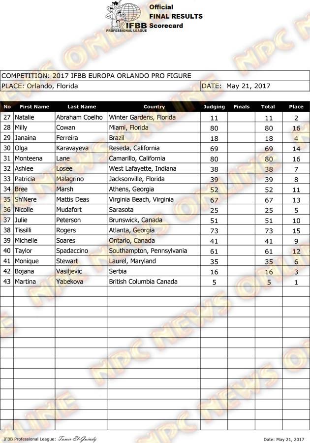 Europa Florida_2017_Pro Figure-21 May