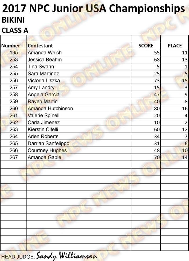 RESULTS NPC JR USA 2017 CLEAN Bikini A