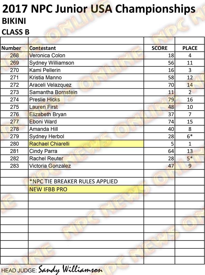 RESULTS NPC JR USA 2017 CLEAN Bikini B