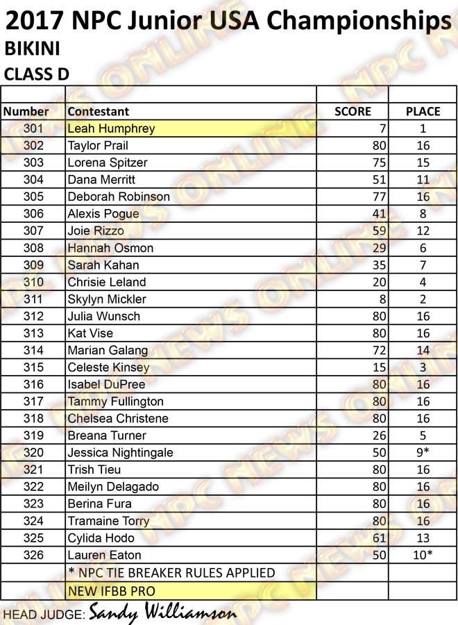 RESULTS NPC JR USA 2017 CLEAN Bikini D