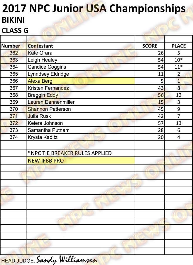 RESULTS NPC JR USA 2017 CLEAN Bikini G