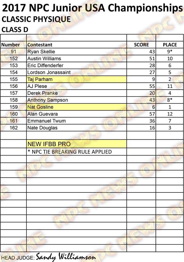 RESULTS NPC JR USA 2017 CLEAN CPD D